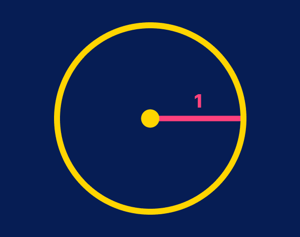 Drawing of a circle with a radius of 1 unit